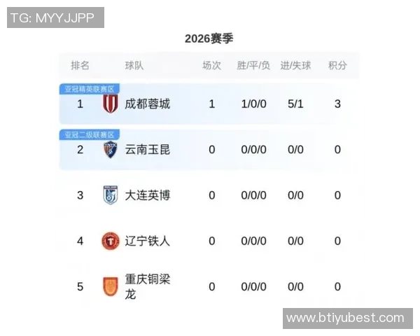 中超最新积分榜解析海港继续领跑蓉城紧随其后申花争夺榜首机会仍在