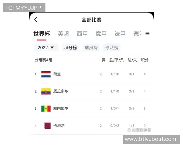 印度队遭遇五轮不胜困境世界排名虽高却不敌孟加拉国落入小组垫底